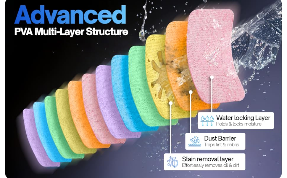 multilayer structure