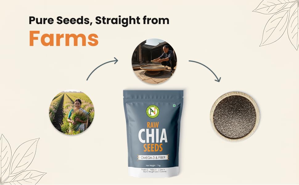 Chia seeds sourced from farms and naturally cleaned for purity.