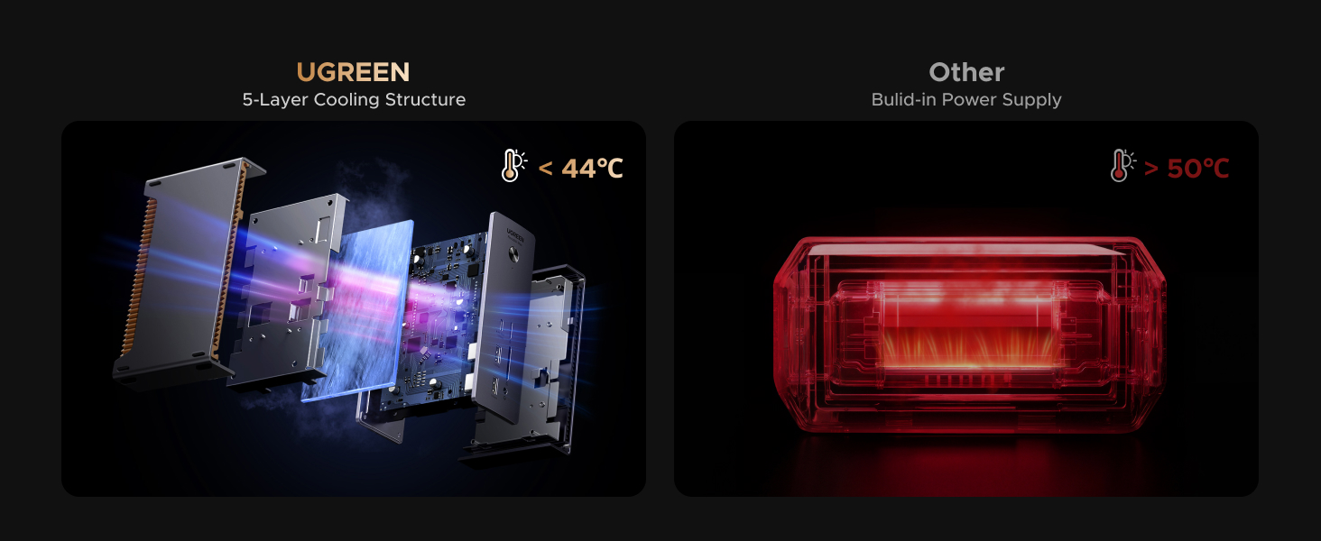 ugreen thunderbolt 5 dock
