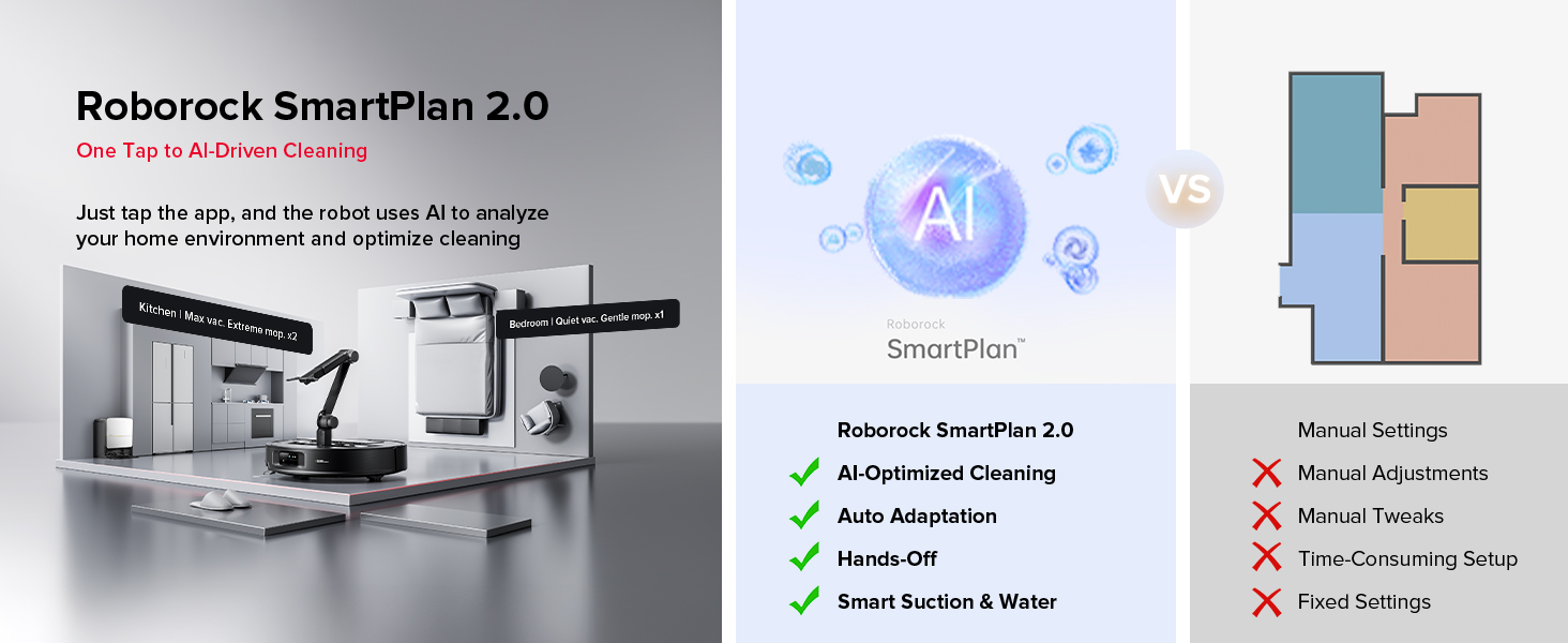 Roborock SmartPlan 2.0 robot vacuum features: AI-optimized cleaning, auto adaptation, matrix-off, and smart suction & water. Includes image of multiple vacuums and comparison chart with competitor.