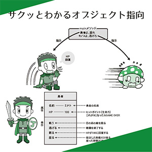 スッキリわかるJava入門 第4版 (スッキリわかる入門シリーズ