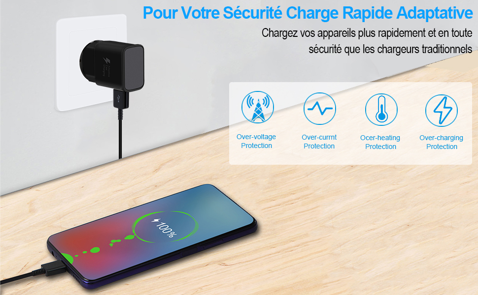 cable usb c charge rapide 