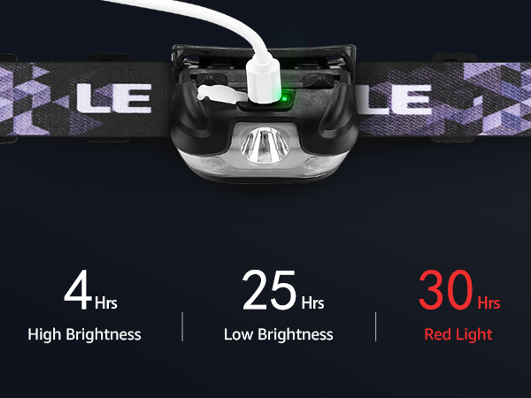 rechargeable headlamp