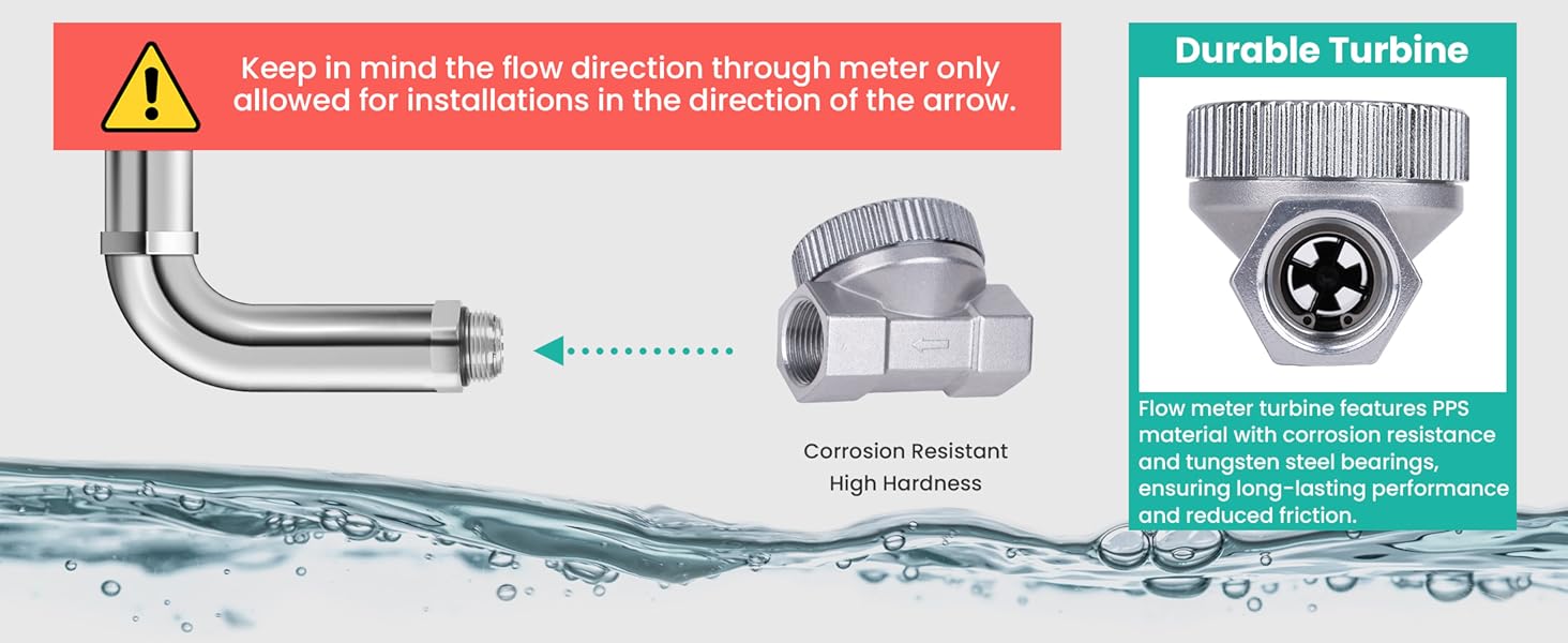 water flow meter