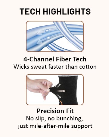 SPIRESNUG 4-Channel Fiber Tech wicks sweat faster than cotton. Precision Fit prevents slipping.