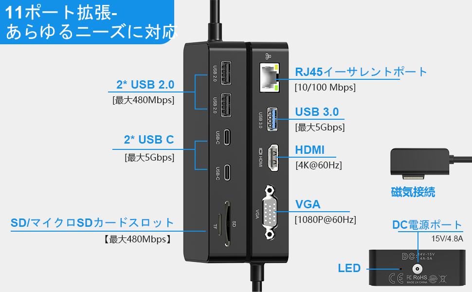 Surface ドック2 Microsoft Surface Dock を購入 - Microsoft Surface