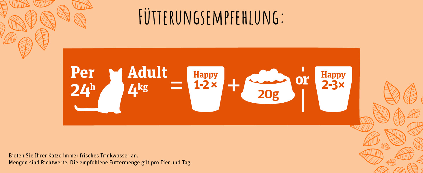 Green Petfood FairCat Happy Fütterungsempfehlung