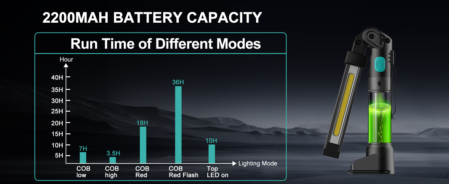 Koolite Rechargeable Led Work Light Battery Powered Inspection Lamp Rotating And Foldable Light Cob 5 Modes Magnetic | Robert Dyas