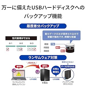 Amazon.co.jp: IODATA NAS ネットワークHDD 2.5GbE対応 2