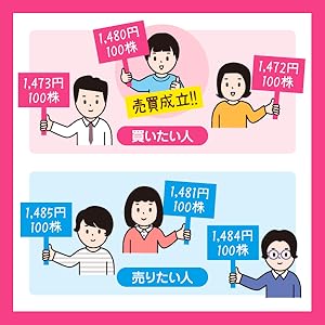 デイトレード手順書 Amazon.co.jp: デイトレード: 本