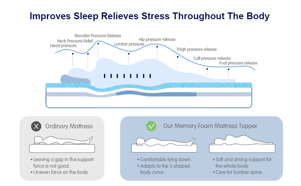 mattress topper