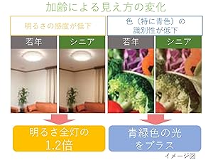 Amazon | 【Amazon.co.jp限定】日立 LEDシーリング 【ハイ
