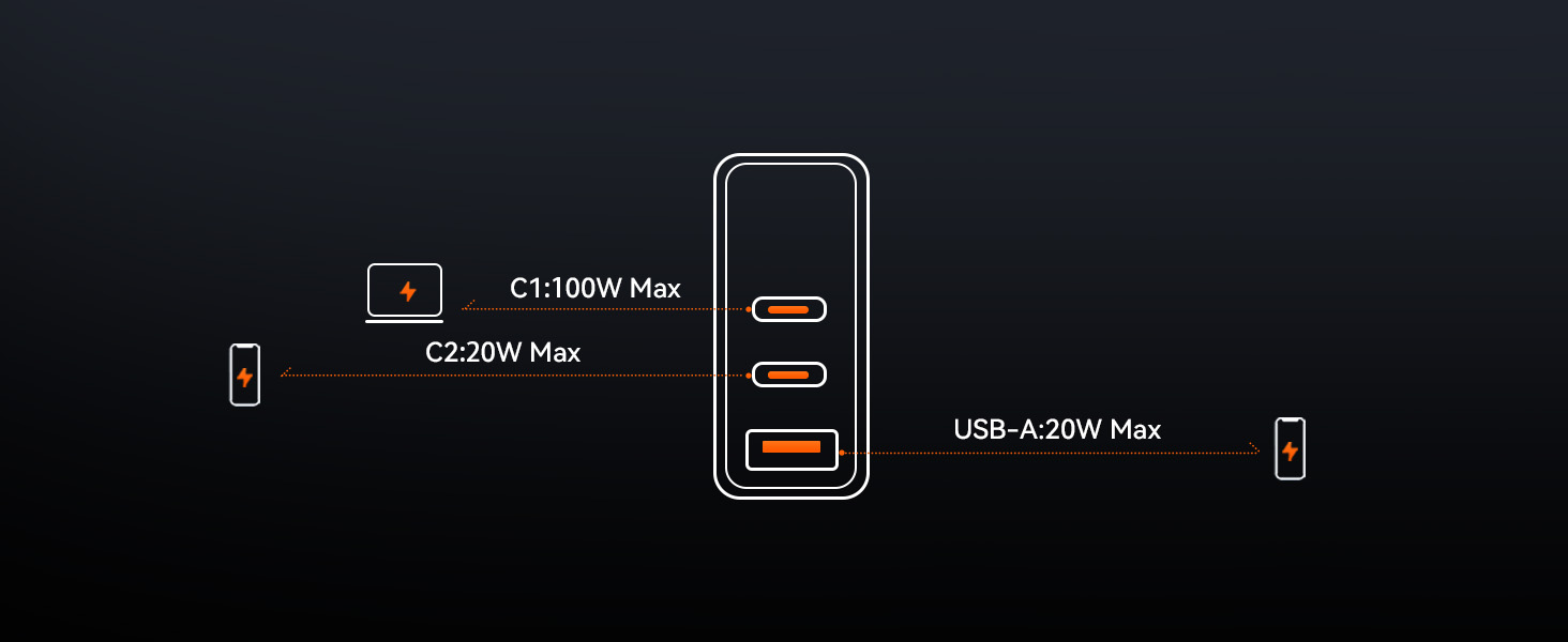 usb c fast charger block