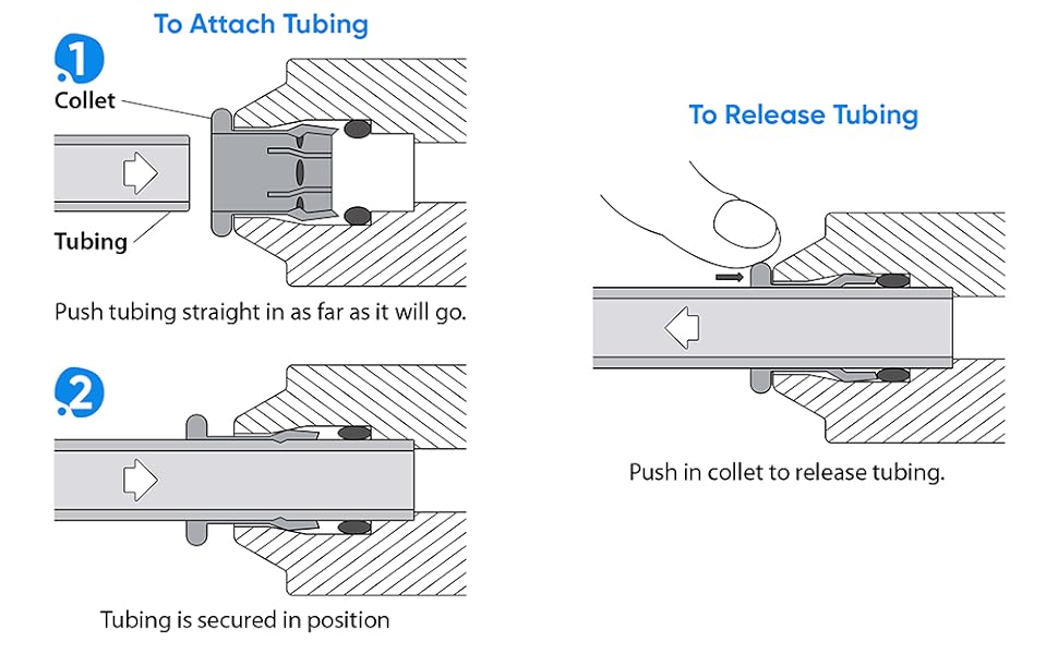 WECO Flow Restrictor with 1/4" EZ Push Connectors (200 ml