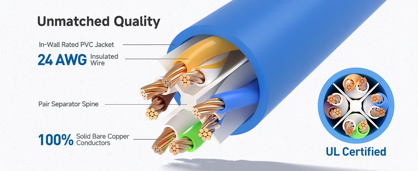 Ethernet cord with 550 MHz bandwidth for servers and HD streaming