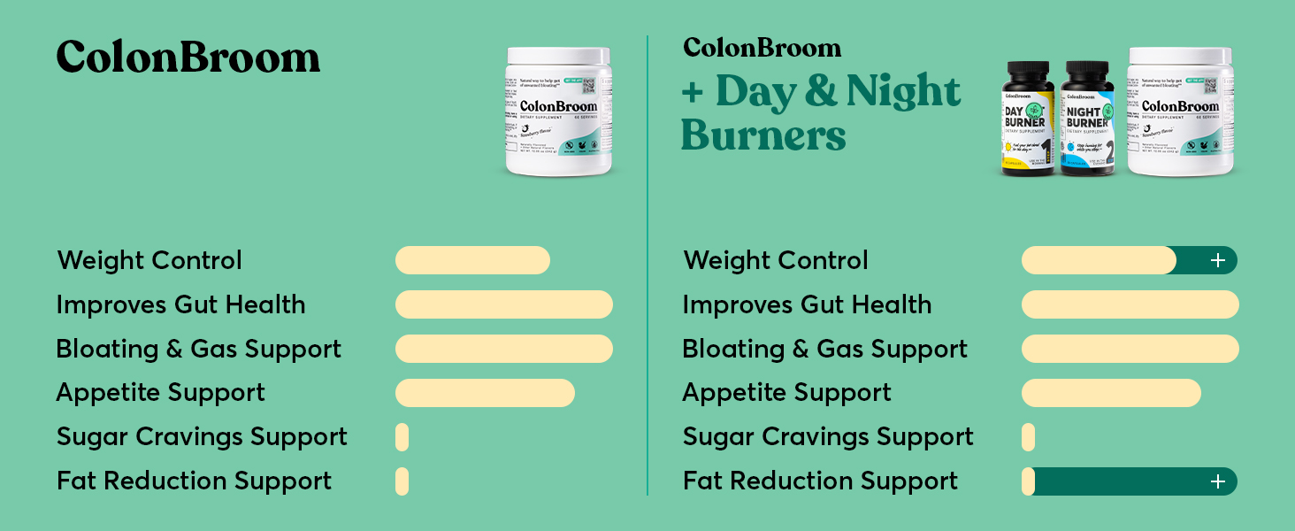 Woman and Man holding Colonbroom Vegan and Gluten-free Daily fiber powder