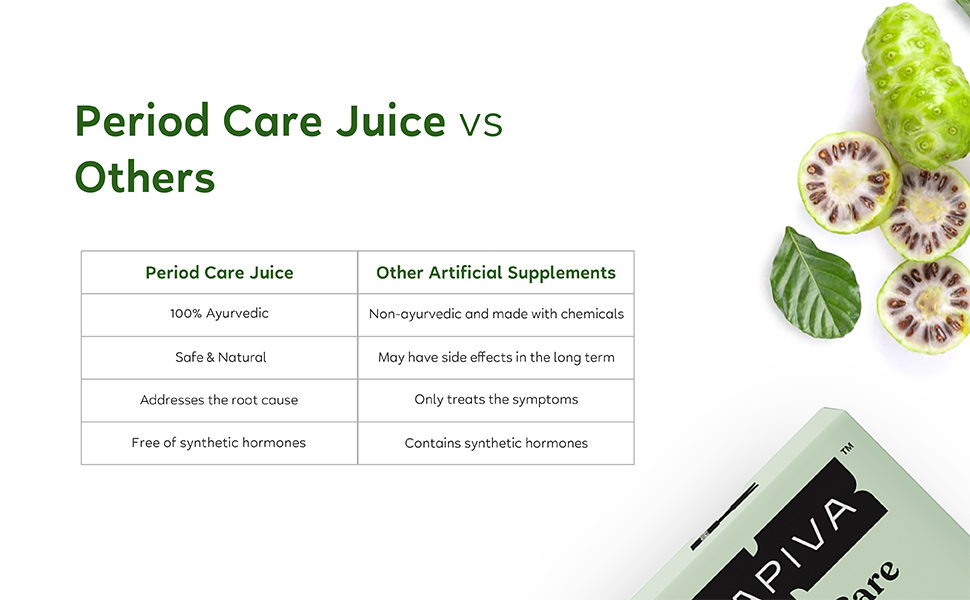 Kapiva Period Care Juice 1L For Irregular Periods, Period Pain