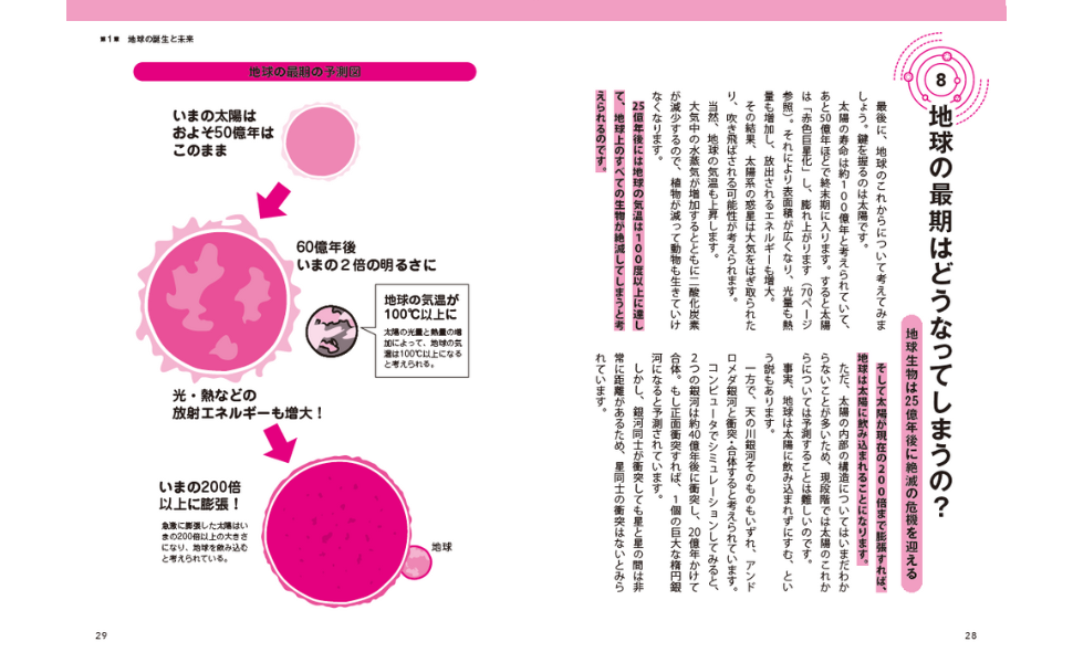 眠れなくなるほど面白い 図解 宇宙の話 | 渡部 潤一 |本 | 通販