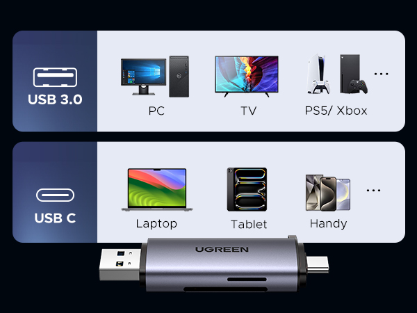 UGREEN USB device adapter with compatibility icons showing connections to PC, TV, gaming consoles, laptops, tablets, and phones via USB 3.0 and USB-C ports.