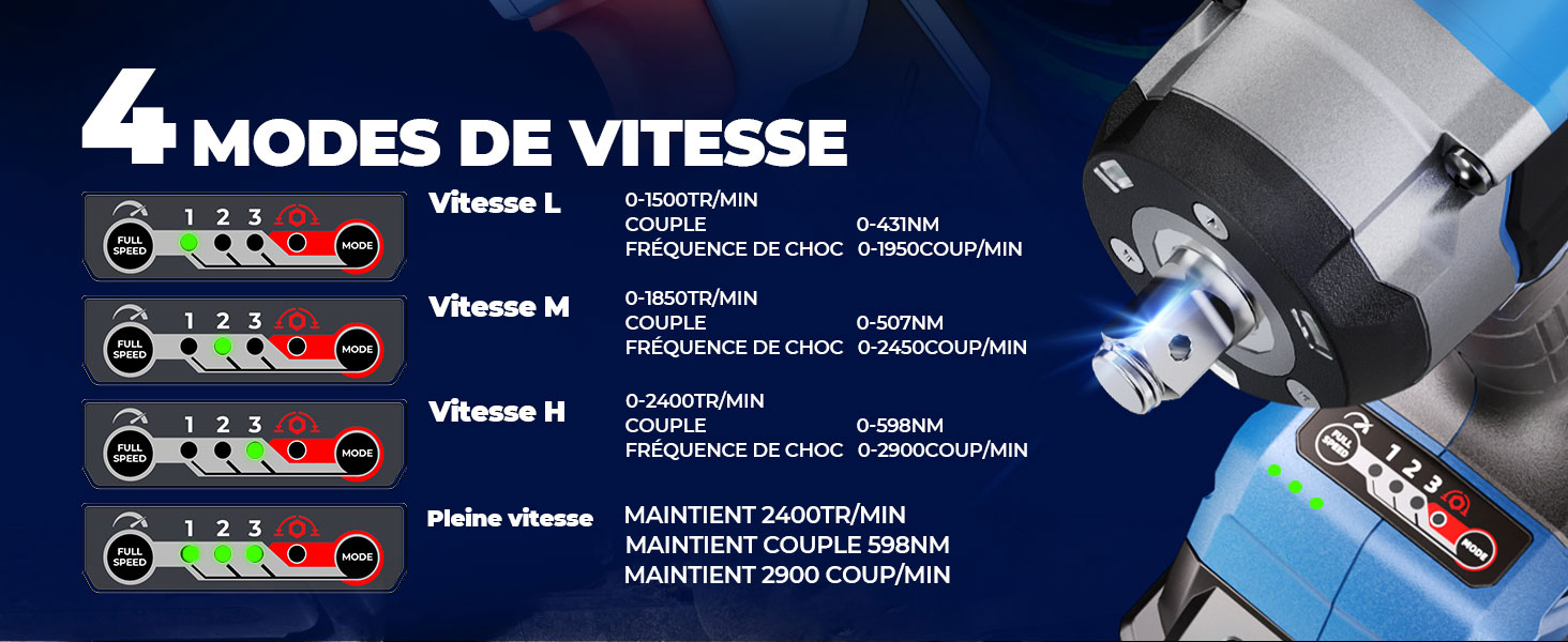 Schéma technique montrant « 4 MODES DE VITESSE » avec plusieurs réglages de vitesse. Illustration mécanique illustrant différents modes de fonctionnement avec différents niveaux d'intensité.