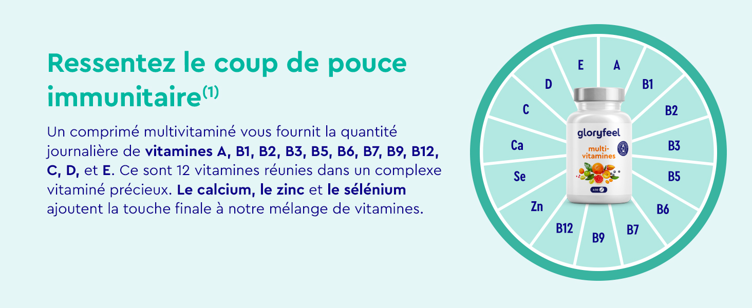 Roue circulaire de référence pour les vitamines et les minéraux en turquoise et blanc affichant les informations nutritionnelles en texte français.
