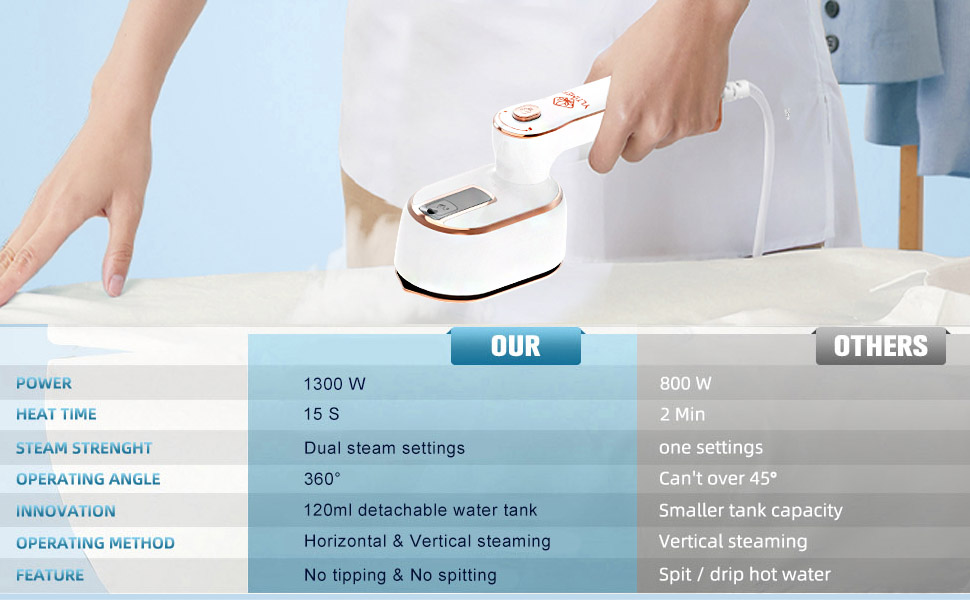 iron for clothes