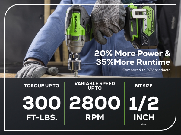 GREENMAX　50791 Amazon.com : Greenworks 48V (2x24V) 5-Piece Garden Tool Set