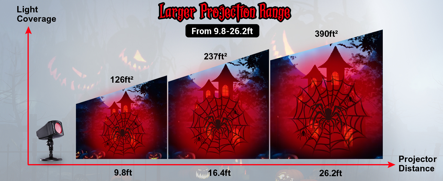 Sequentielles Diagramm oder Diagramm mit rotem Hintergrund, das verschiedene Phasen oder Phasen zeigt, mit Leuchtanzeigen oder Markierungen auf mehreren Feldern.