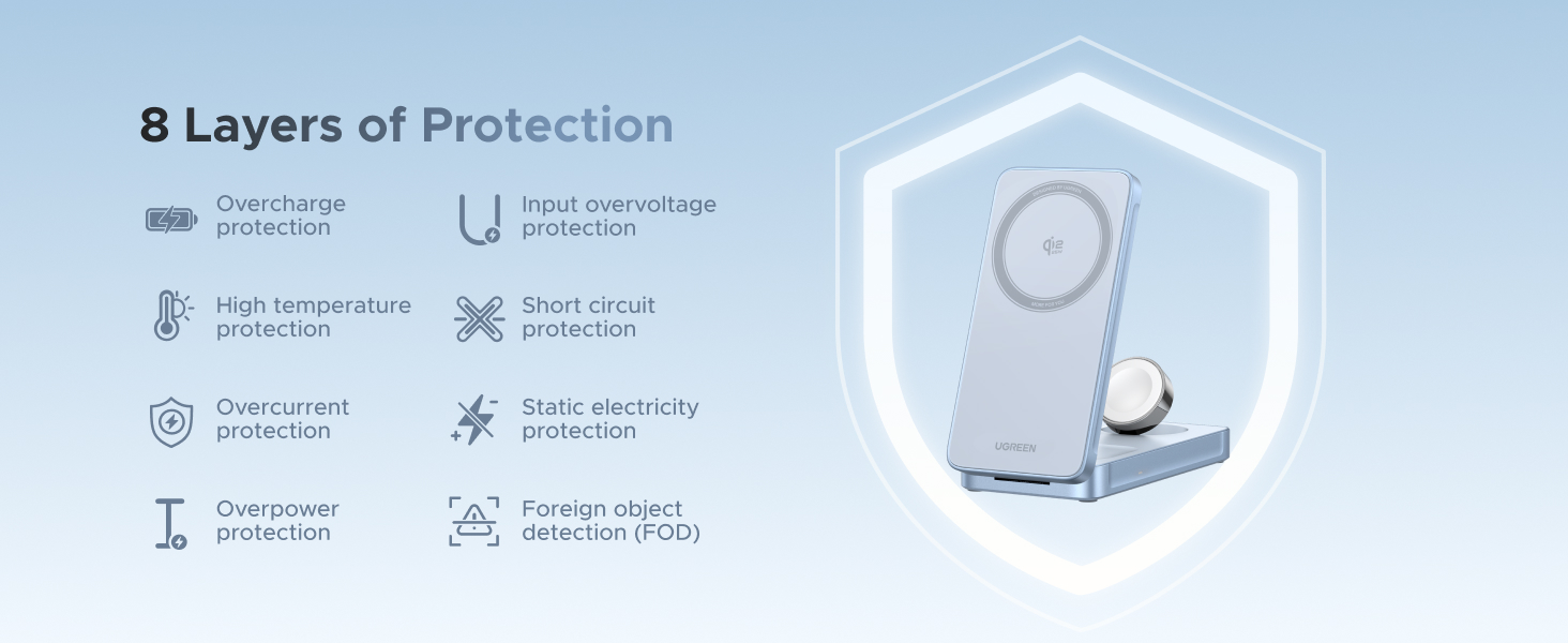 Text reads '8 Layers of Protection'. Infographic showing protective layers with icons representing different protection features and benefits.