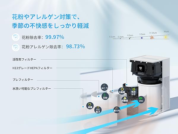 新2025空気清浄機 小型 静音 24~40畳 xCREAS Brivo300s Amazon.co.jp: 【省エネ設計】2025新登場 空気清浄機 小型 静音