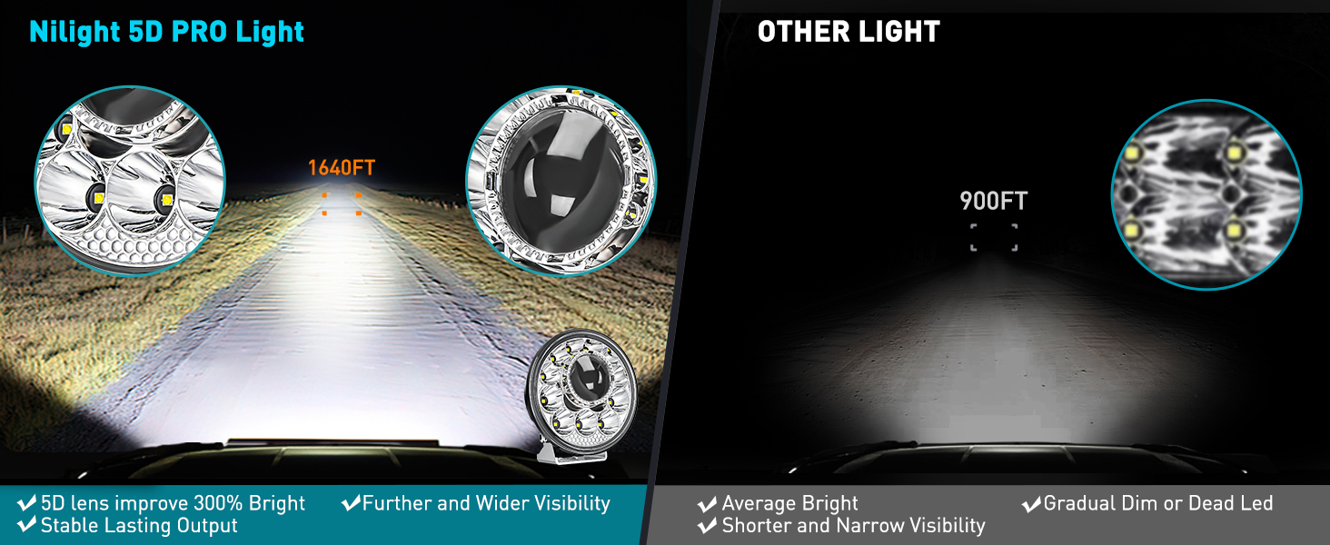 led off-road lights small light bar Square LED work Light