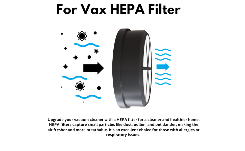 For Vax Premium Quality Type 90 Vacuum Filter Kit Includes Vax Pre