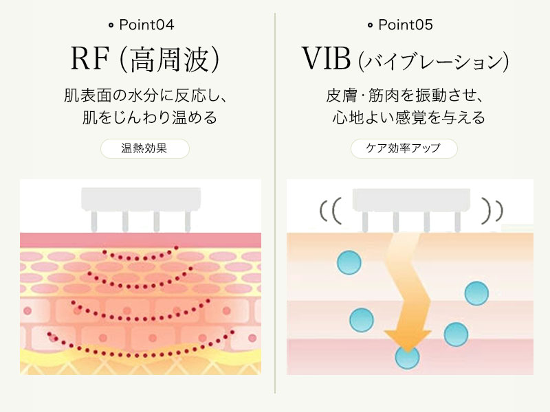 Point 04:RF(高周波)/Point 05:VIB(バイブレーション)