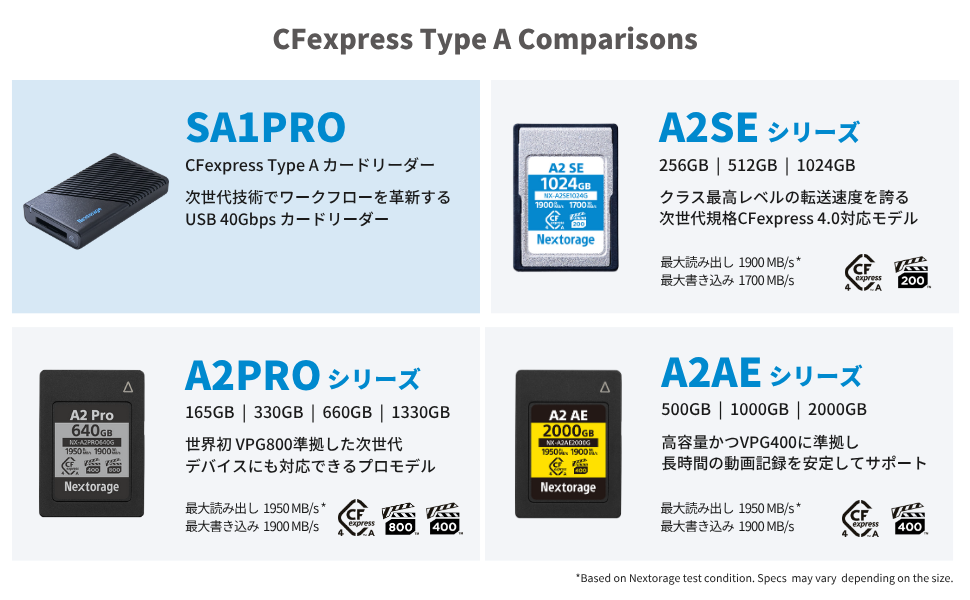 Nextorage　CFexpress Type A カードリーダー Amazon.co.jp: Nextorage 日本メーカー CFexpress Type A カード
