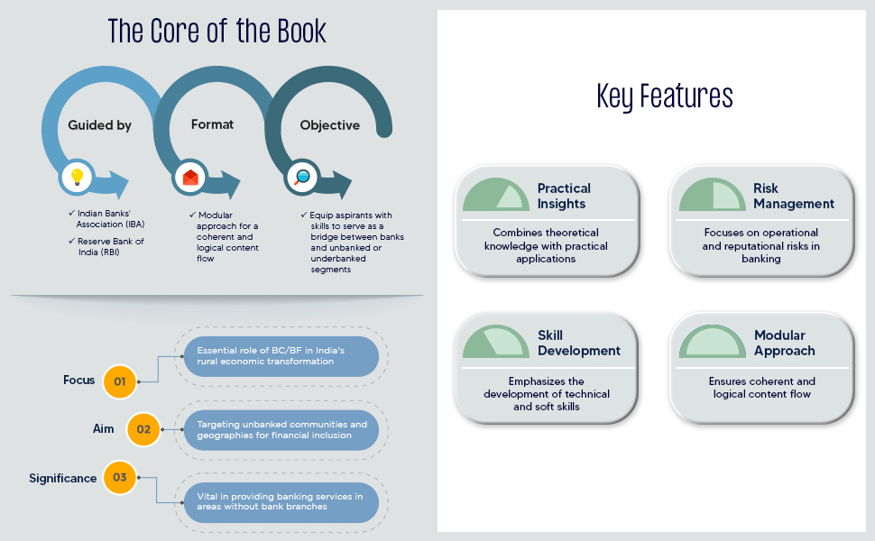 Business Correspondents India