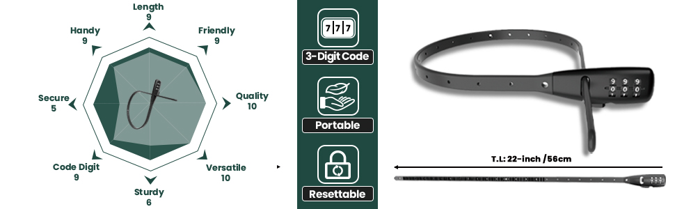 DualprotectionbraidedsteelcablealloychainCut-resistantcompactforbags/bikeframesDailycommuteessential