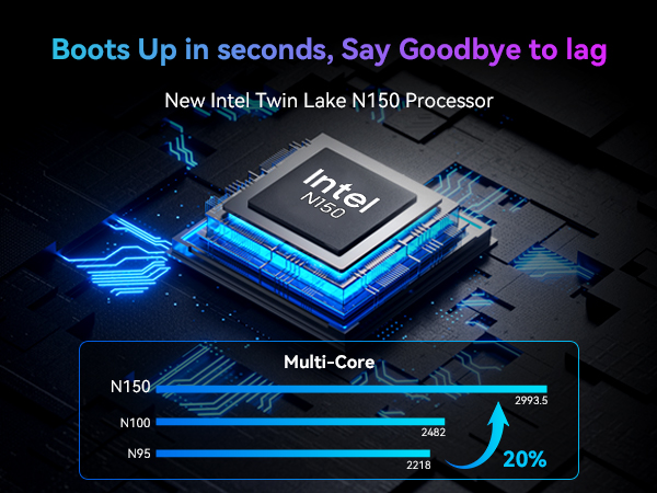 2025 MINI PC MP60 N150