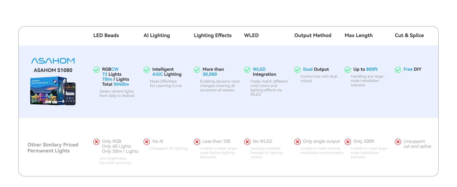 permanent outdoor lights