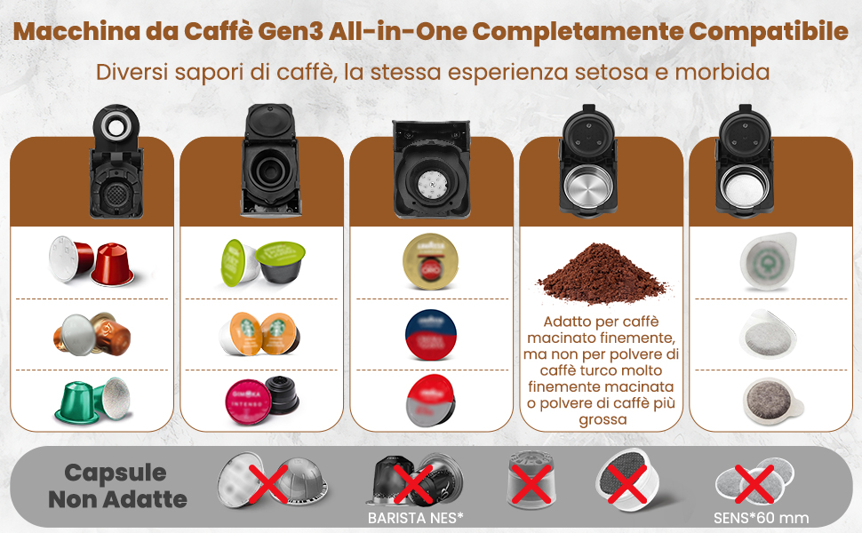 Magician1 Mini Macchina Caffè 5in1 per Nespresso, Dolce Gusto, A Modo Mio, ESE 44, caffè macinato