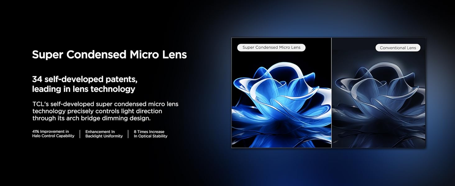 Super Condensed Micro Lens