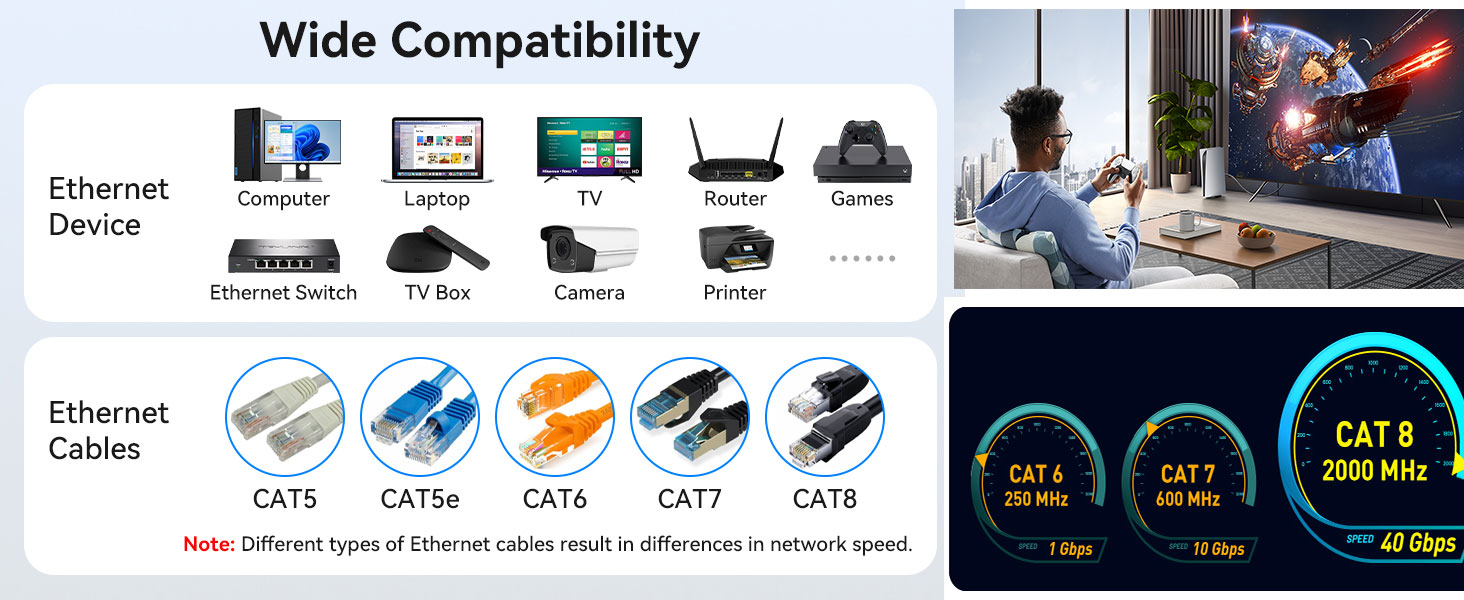 Ethernet Splitter 1 to 4 1000Mbps
