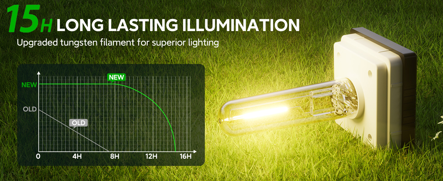 solar lights outdoor