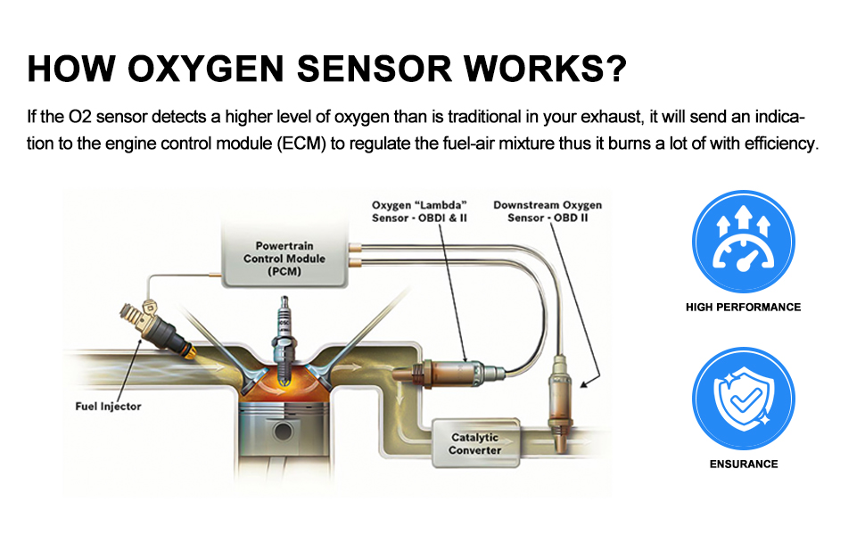 The working principle of oxygen sensors