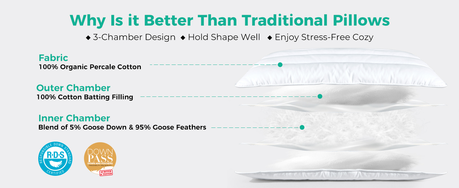 Unique 3-chamber design allows flat thin pillows to meet people's needs better.