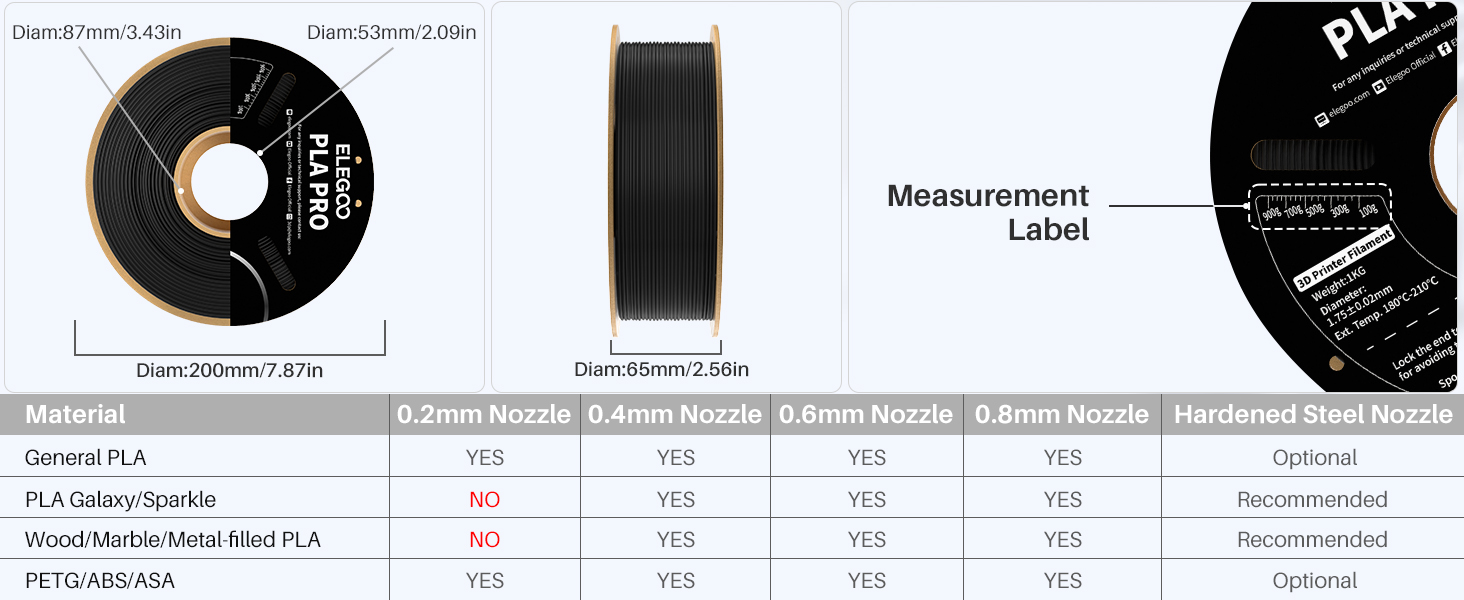 your go-to pla filament