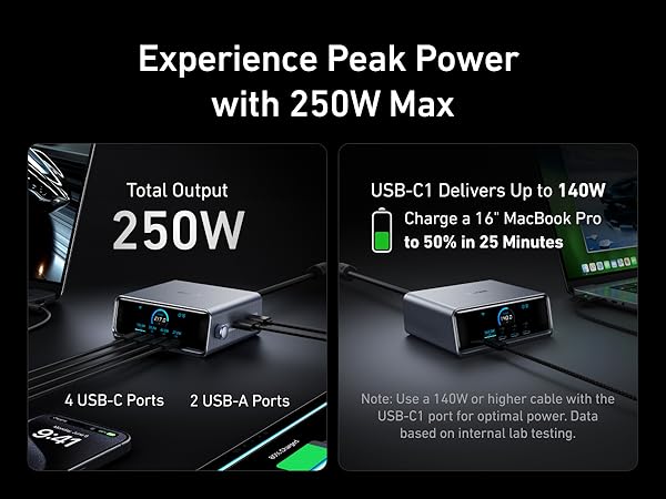 Amazon.com: Anker Prime Charger, 250W GaN Prime USB C Charging