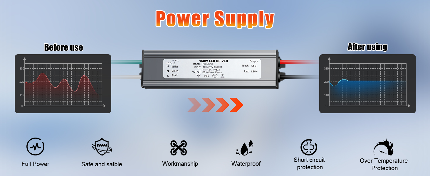 Power Supply