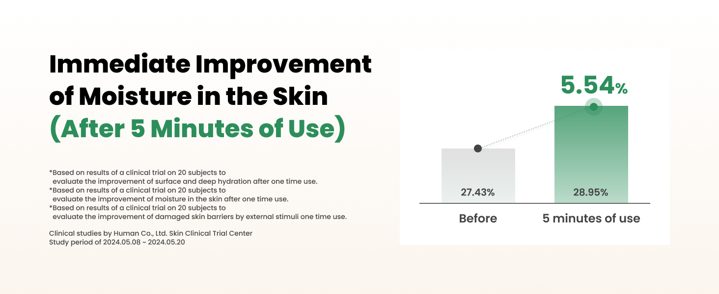 Test Results (Before &amp; After)