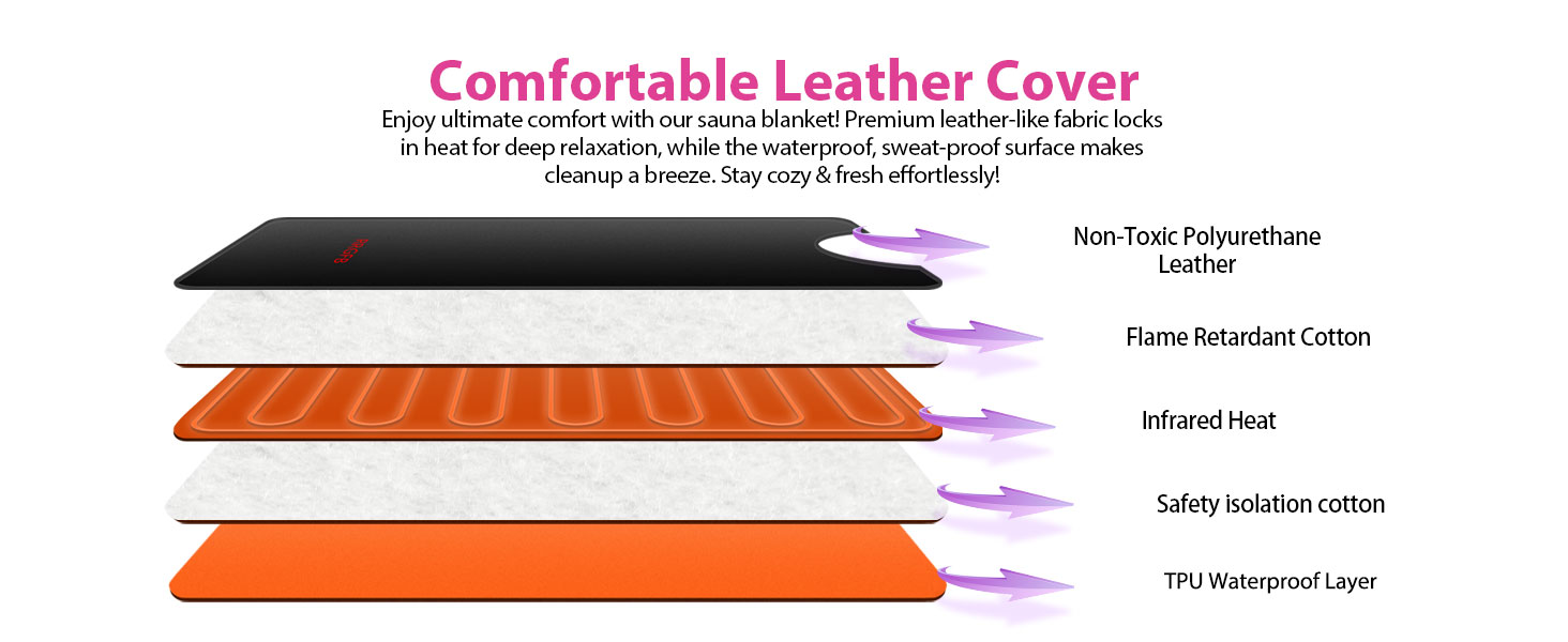 far infrared sauna blanket