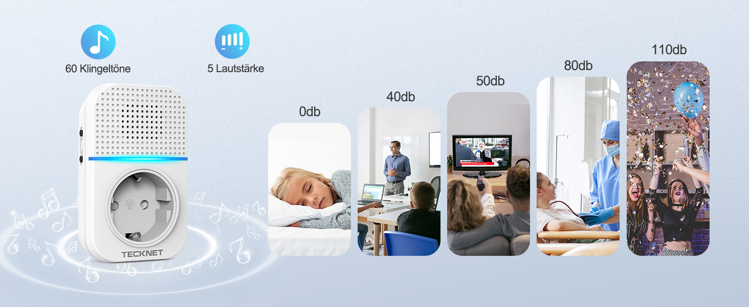 Die Timeline-Infografik zeigt den Verlauf von „40 dB“ auf „110 dB“ mit verschiedenen Szenen, die Geräuschpegel und Schallmesssituationen darstellen.